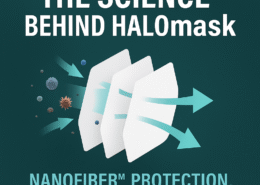 Technology Behind HALOmasks