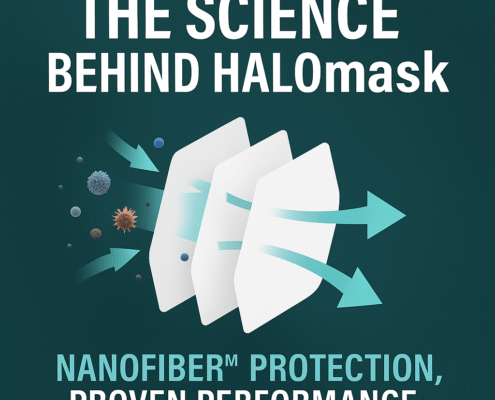 Technology Behind HALOmasks