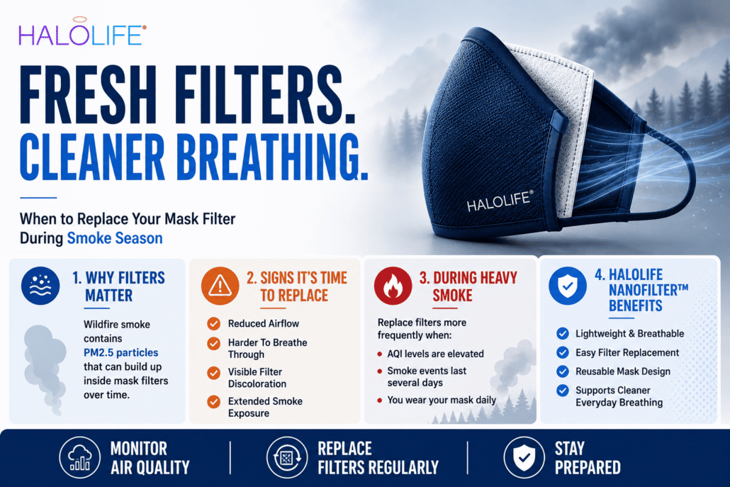 Mask Filter