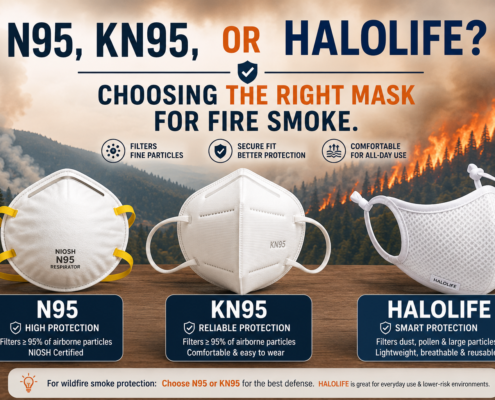 Choosing the Right Mask for Fire Smoke