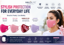 HALOmask with Nanofilter Technology