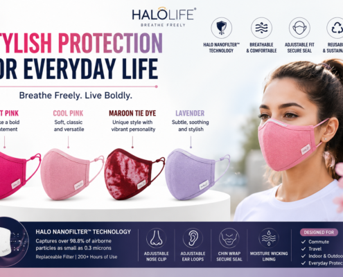 HALOmask with Nanofilter Technology
