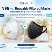 N95 and a reusable filtered mask