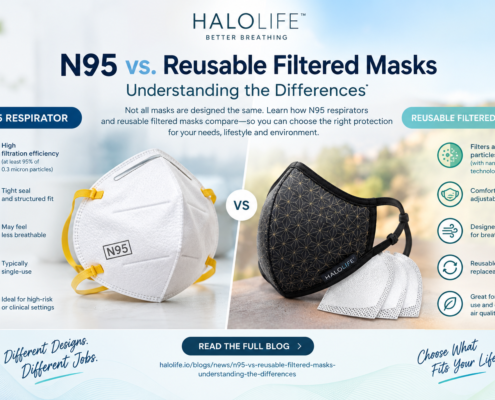 N95 and a reusable filtered mask