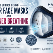 Science Behind Filter Face Masks