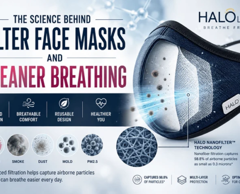 Science Behind Filter Face Masks