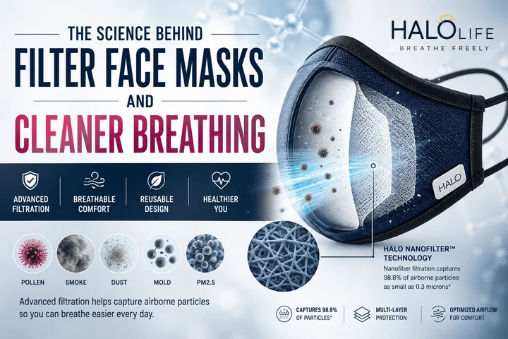 Science Behind Filter Face Masks