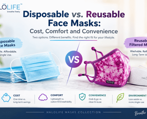 Disposable vs. Reusable Face Masks