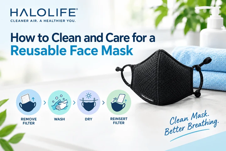 Reusable Face Mask